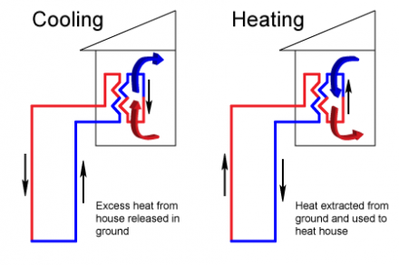 Ground Source Heat Pump